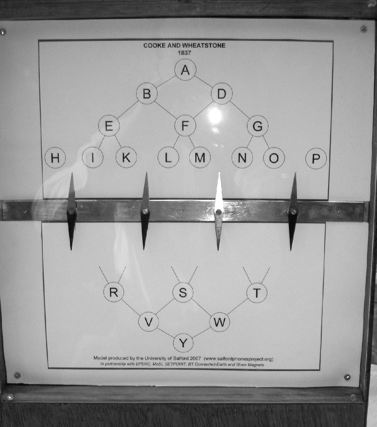 Text Box:  Figure 1:  Cooke-Wheatstone four needle telegraph